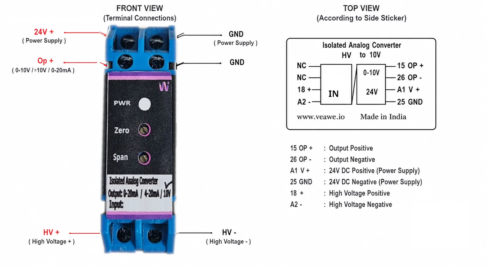 Wiring