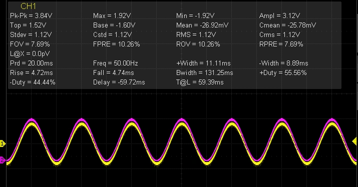 Oscilloscope dynamic waveform