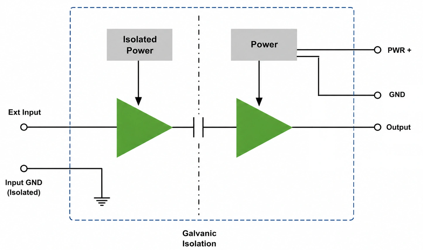 Galvanic isolation functional diagram