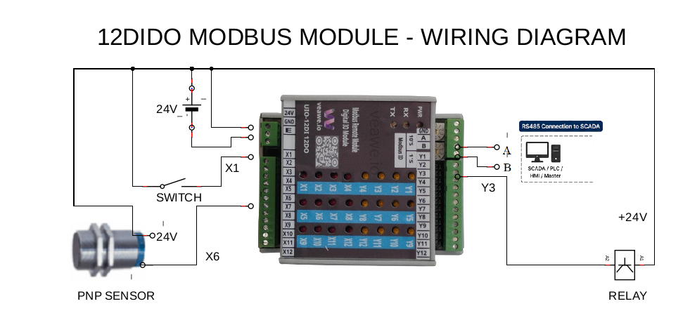 Wiring