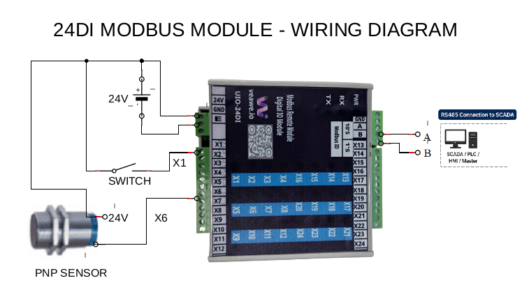 Wiring