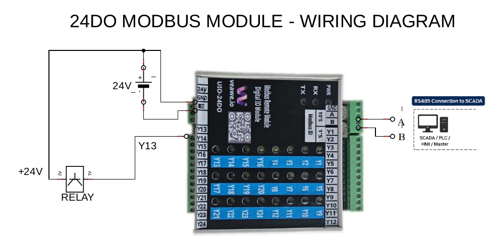 Wiring