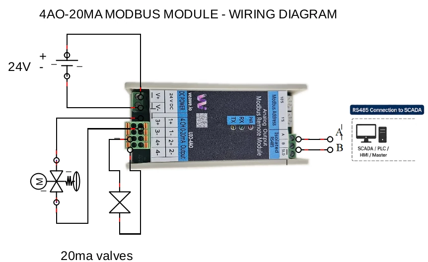 Wiring