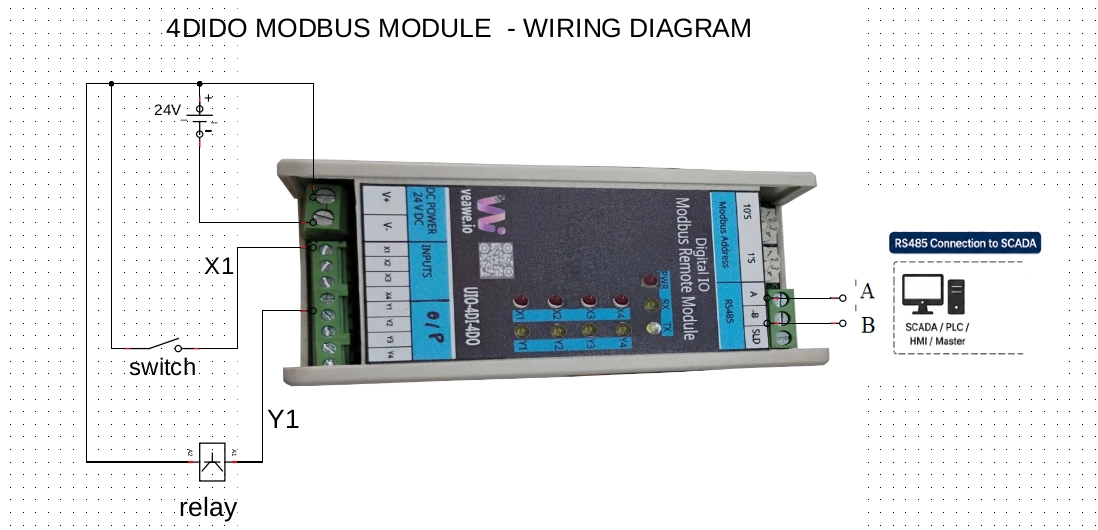 Wiring