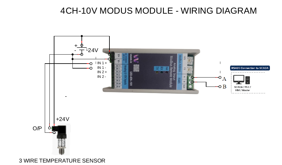 Wiring