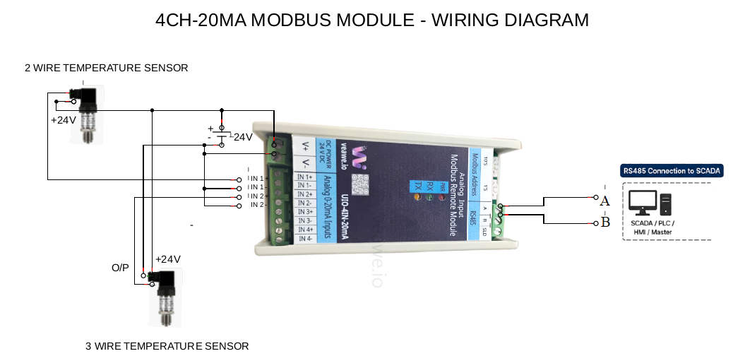 Wiring