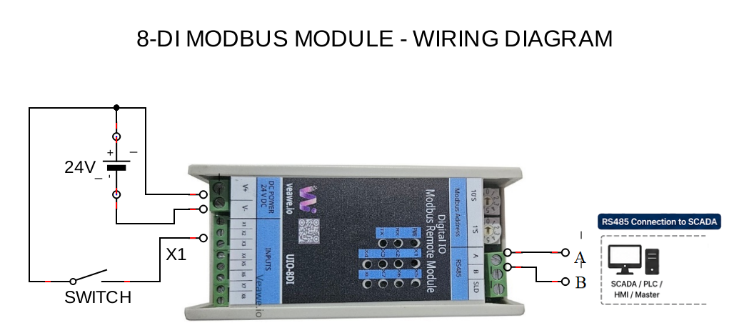 Wiring