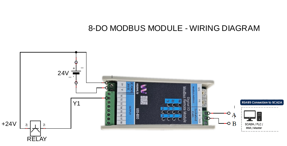 Wiring