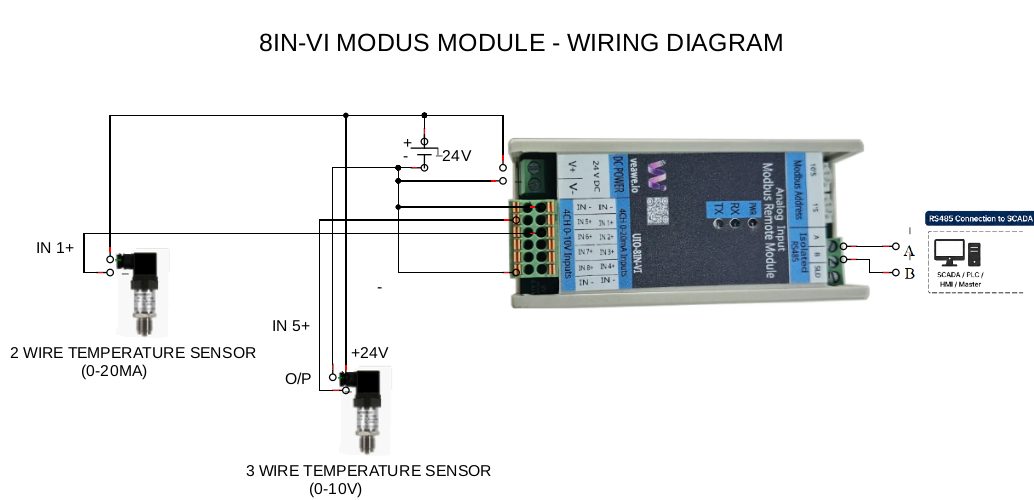 Wiring