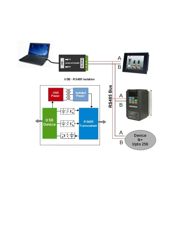 Isolation Architecture Diagram