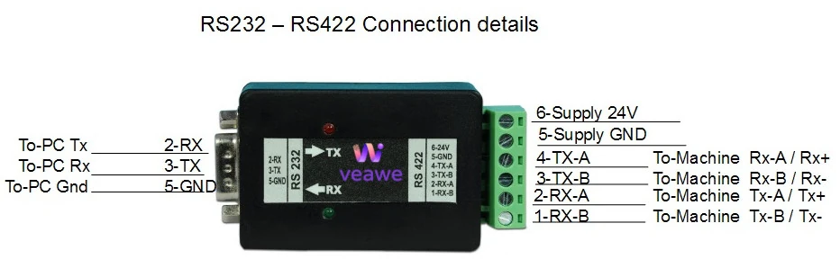 RS232 to RS422 Connection Details