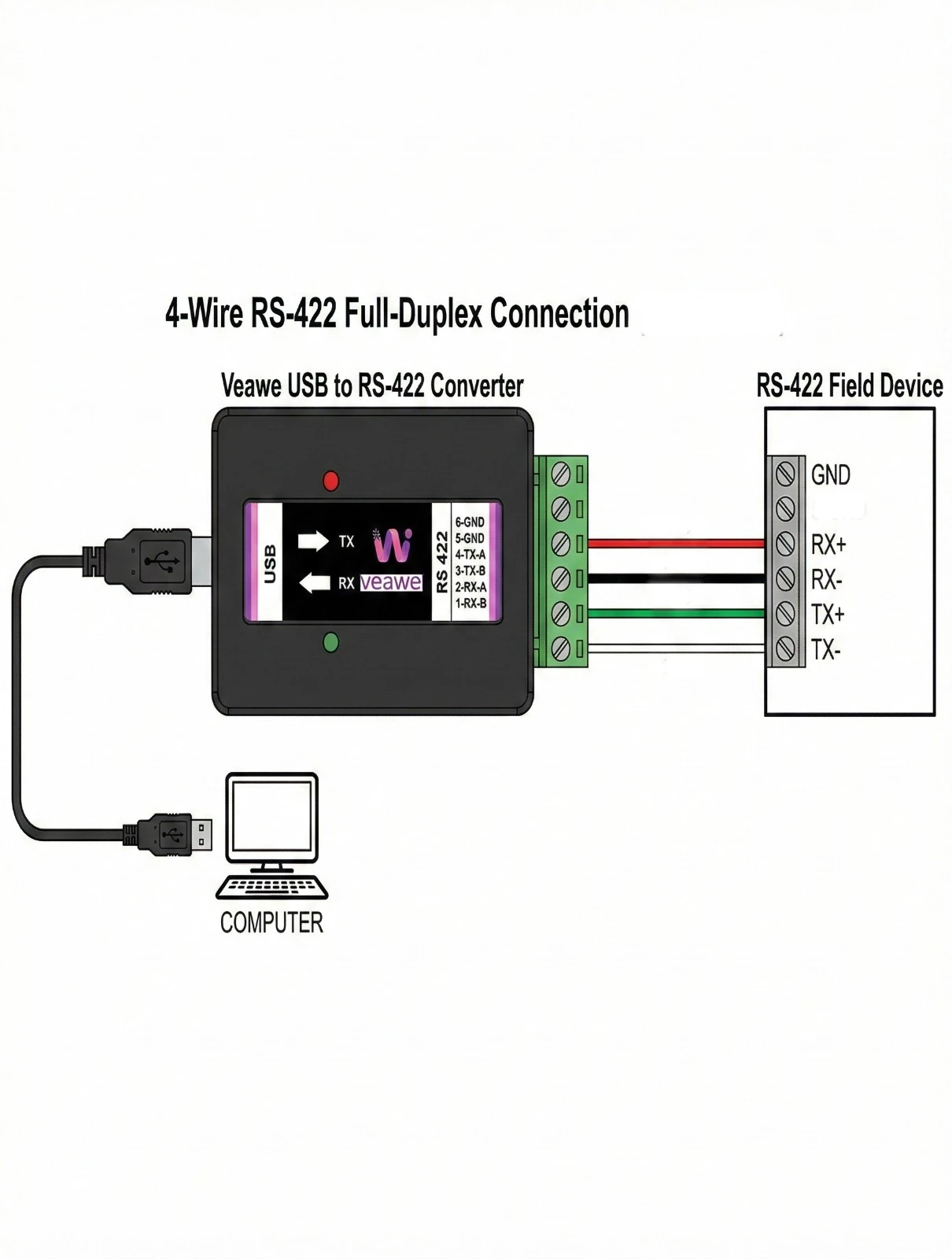 4-Wire RS-422 Full-Duplex Connection